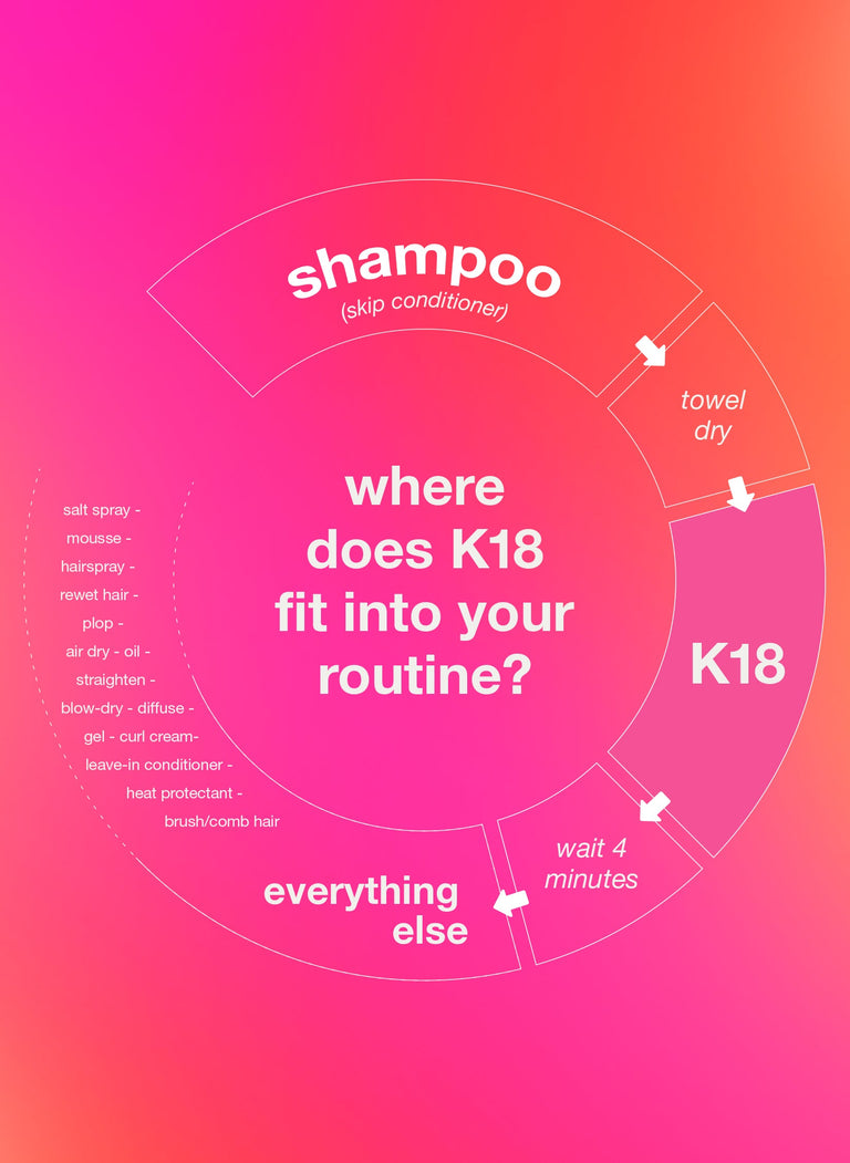 where-does-k18-fit-into-your-routine